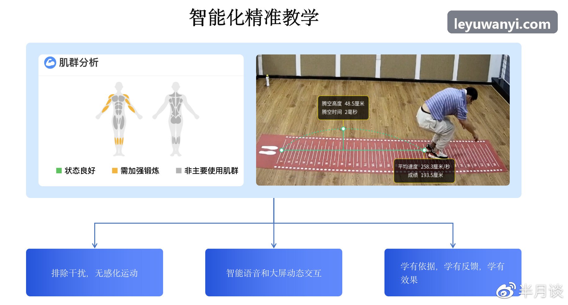 乐鱼高压职场睡眠节律干预